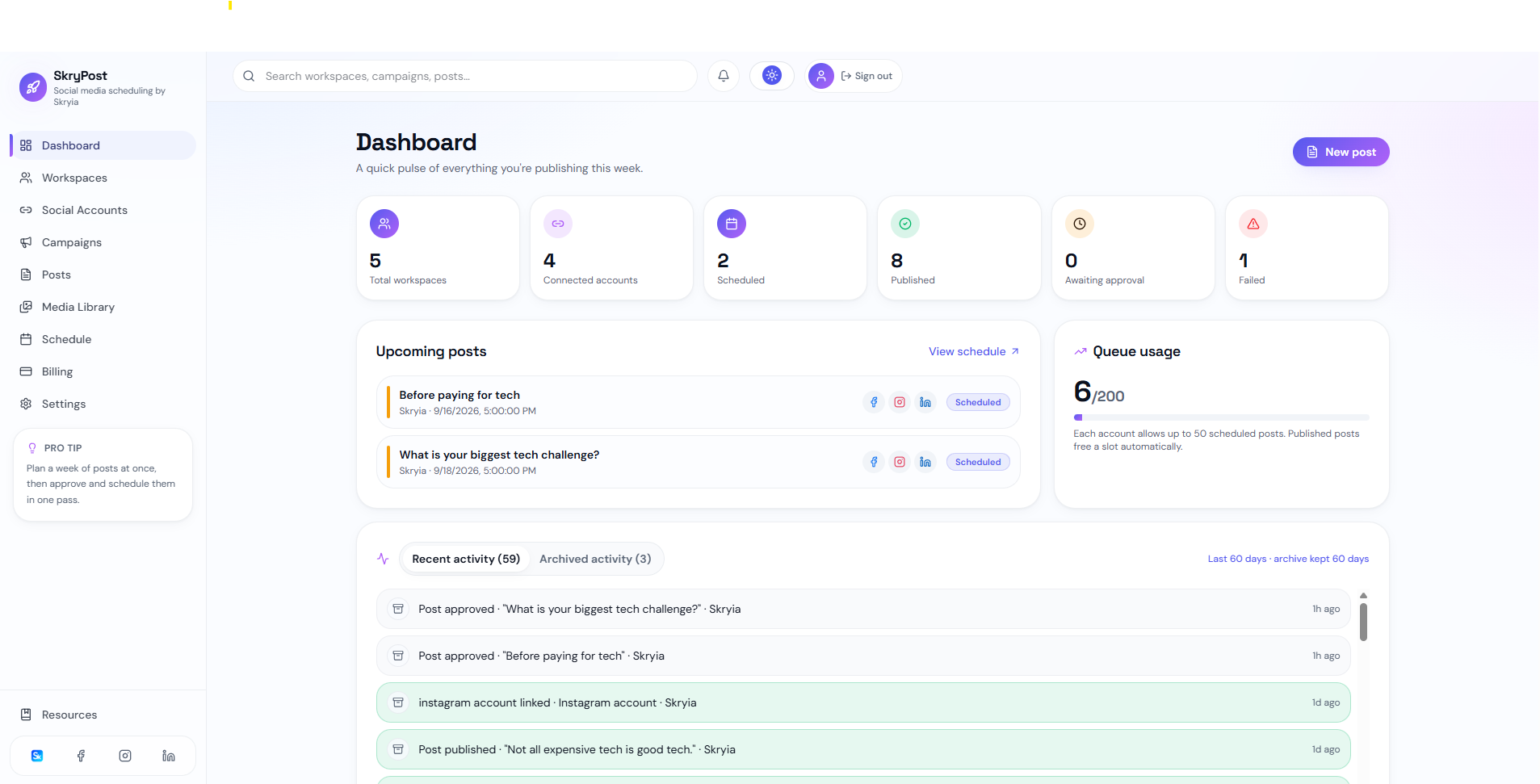 Skrypost dashboard showing workspaces, scheduled and published posts